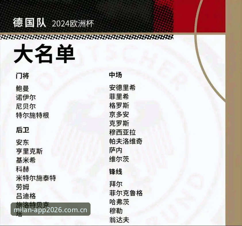 德国队世界杯大名单深度解析：诺伊尔回归与卡尔入选的操作观察指南
